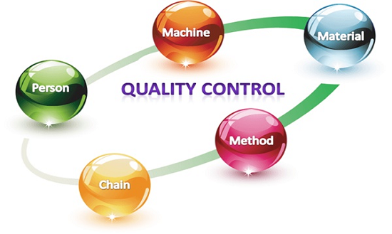 Kiểm soát chất lượng sản phẩm là gì? Nội dung và ví dụ về kiểm soát chất lượng